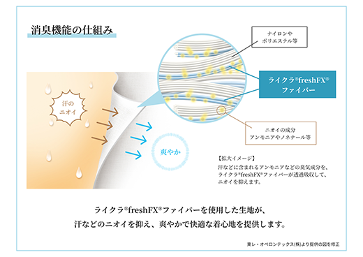 夏も怖くない!! MAEÉ「快適な履き心地」へのこだわり